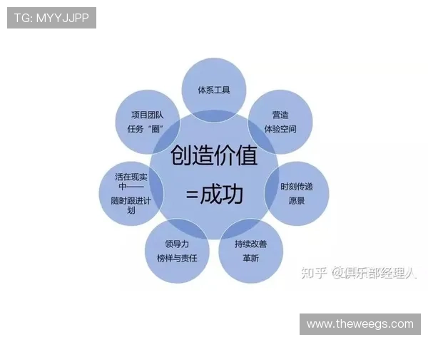 从事此工作时需要注意的关键事项与成功要素分析 从事此工作时需要注意的关键事项与成功要素分析